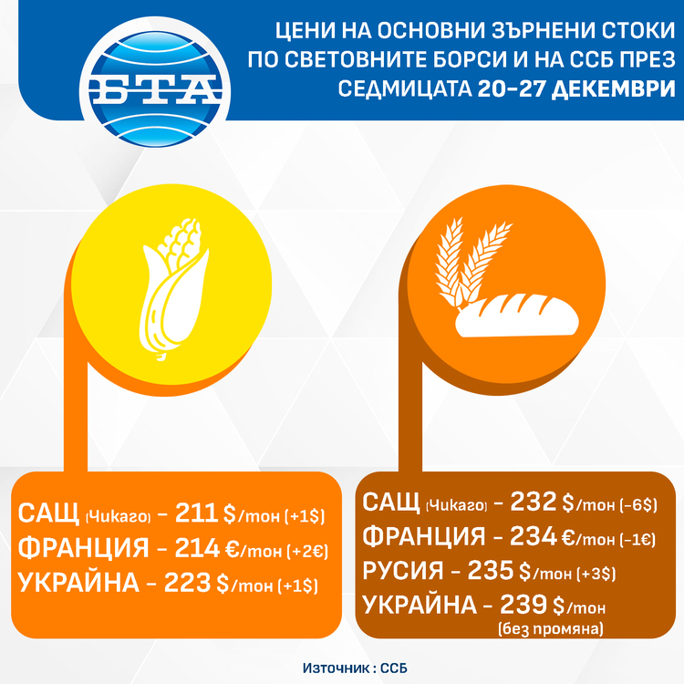 СподелиВ последния период от годината поради влиянието на празниците световно