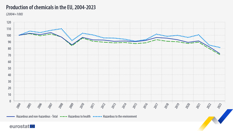 СподелиПрез 2023 г в Европейския съюз са произведени общо 218