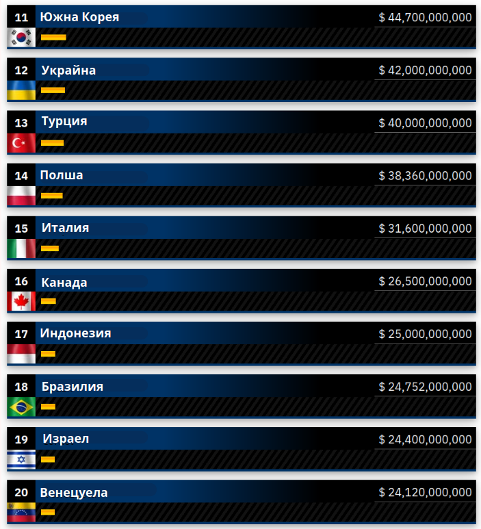  Разходи за защита 2024 