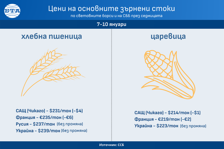 СподелиПървата напълно нова седмица на 2025 година премина сравнително спокойно