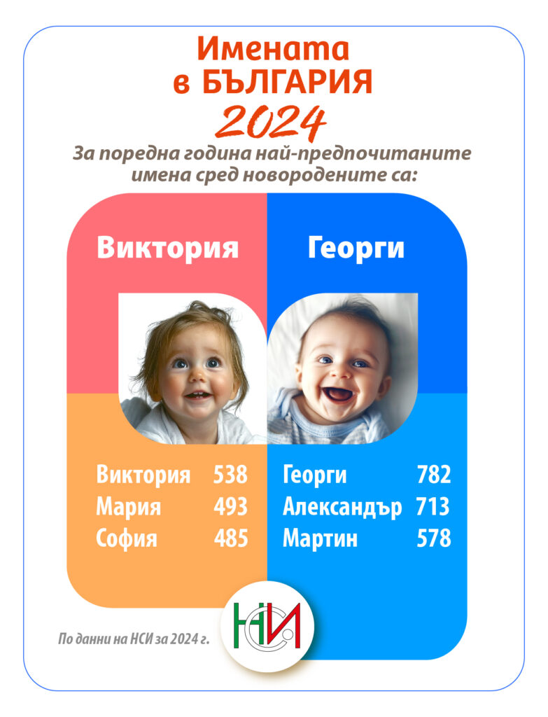 най-предпочитаните имена за новородените за 2024 година 