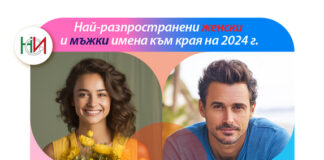 Най-често срещаните през 2024 г. имена в България при мъжете и жените са Георги и Мария, съобщи НСИ