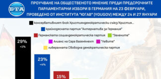 ПРЕГЛЕД НА ПЕЧАТА
                                                                                                Флиртът на Мерц с крайната десница наруши стари табута, коментират западни медии