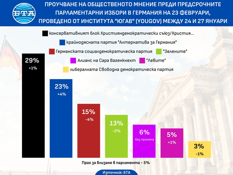 СподелиРискованата стратегия на лидерa на Християндемократическия съюз ХДС Фридрих Мерц