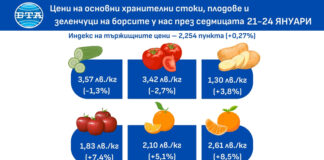 Всички плодове, наблюдавани от Държавната комисия по стоковите борси и тържищата, поскъпват през седмицата