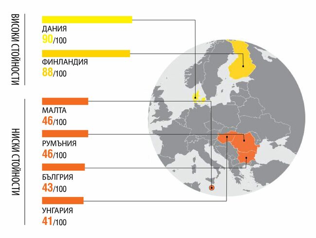 СподелиСпоред Индекса за възприятие на корупцията за 2024 г публикуван