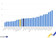 Инфлацията в ЕС и еврозоната се повишава през януари на годишна база, у нас е 3,8 на сто