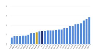 Инфлацията в ЕС и еврозоната се повишава през януари на годишна база, у нас е 3,8 на сто