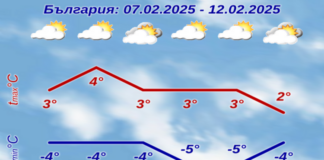 През следващите дни времето у нас ще е студено, най-ниски температурите ще са в неделя и понеделник