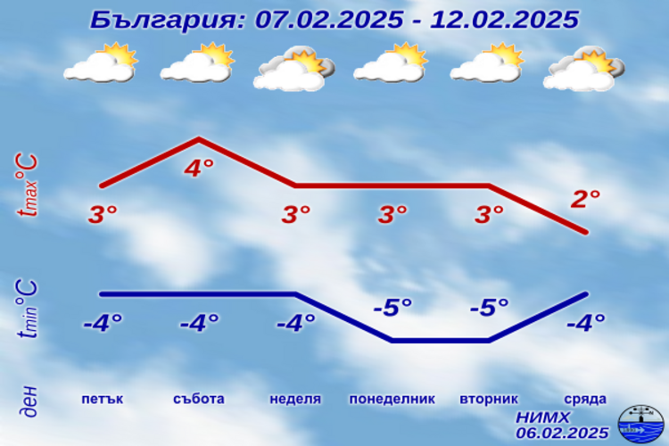 СподелиВ близките дни времето в България ще бъде студено като