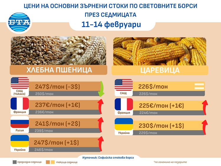 СподелиГеополитическите събития оказват значително влияние върху активността на световните борсови