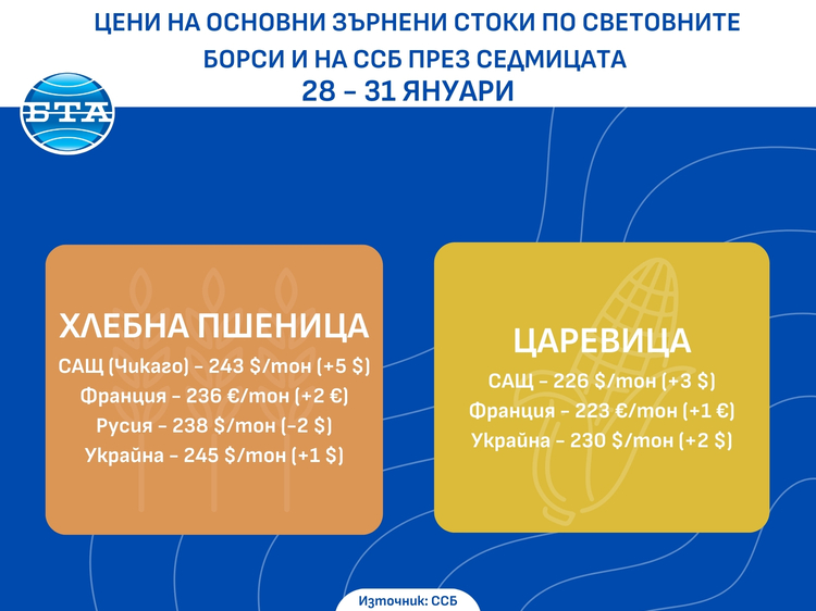 СподелиПрез последната седмица на януари експертите на Софийската стокова борса