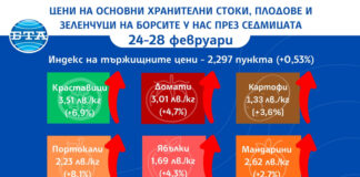 Плодовете и зеленчуците поскъпват на борсите у нас през седмицата, показват данни на ДКСБТ