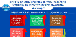 С над 1 процент поскъпват основни хранителни стоки, плодове и зеленчуци на борсите у нас през седмицата, по данни на ДКСБТ