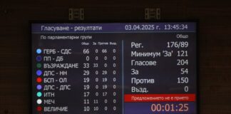 Вот на недоверие