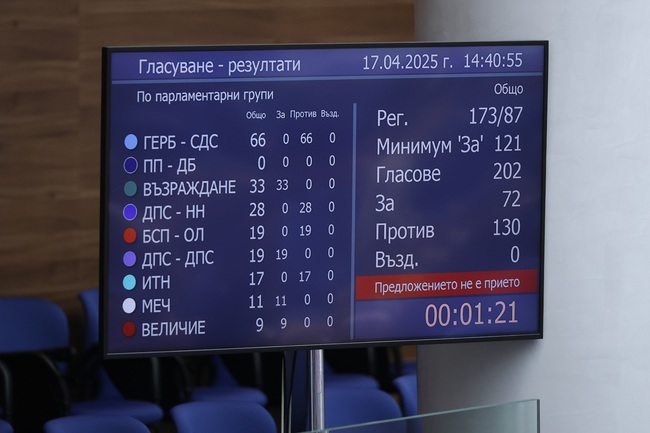 Вот на недоверие