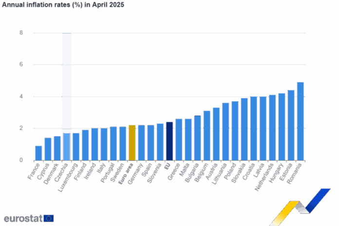 Годишната инфлация се забавя в България и в ЕС през април