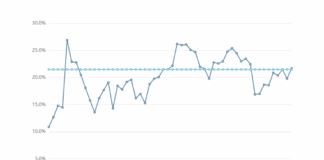 НСИ графика