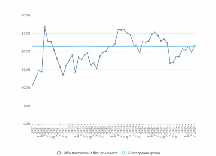 НСИ графика