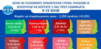 Голям спад на цените на кайсии, ягоди и картофи по борсите у нас показват седмичните данни на ДКСБТ