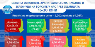 Зеленчуците са по-евтини на борсите в страната тази седмица, отчита ДКСБТ