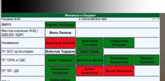 Снимка от гласуването на доклада за смяна на обслужващата банка в Столична община в Комисията по бюджет и финанси на СОС.