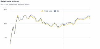 Продажби на дребно