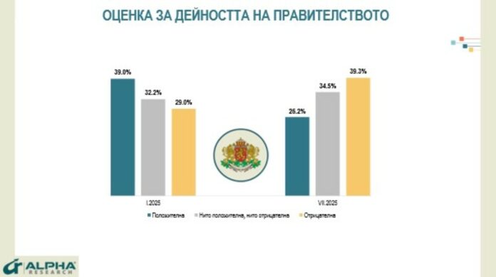 "Алфа Рисърч"