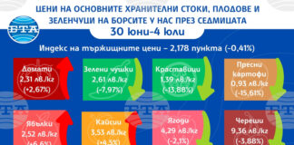 Продължава тенденцията за спад на цените на основните хранителни продукти и тази седмица, отчита ДКСБТ