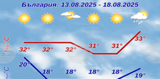 До края на седмицата времето у нас ще бъде слънчево и сухо, с максимални температури между 30 и 35 градуса