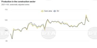 Трето поред месечно понижение на производството в строителния сектор през юни в България отчита Евростат