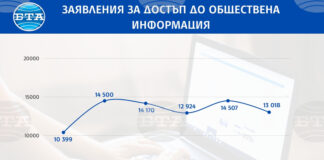Гражданското общество се бори: граждани и организации искат достъп до информация, каза Александър Кашъмов от Програма "Достъп до информация"