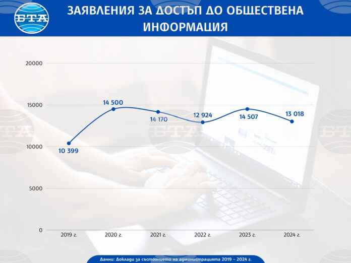 Гражданското общество се бори: граждани и организации искат достъп до информация, каза Александър Кашъмов от Програма "Достъп до информация"