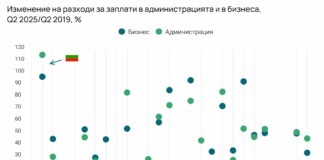 Време ли е за замразяване на заплатите в публичния сектор?