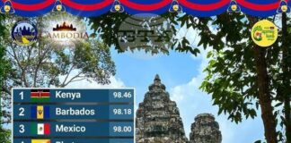 АКП: Камбоджа е обявена за 5-ата най-гостоприемна страна в света от авторитетно британско издание