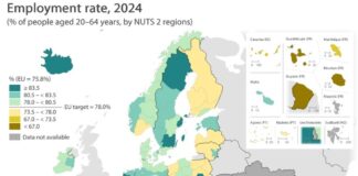 Графика: Евростат