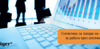Обявите за работа в България през септември продължават да нарастват, като водещ сектор остава "Търговия и продажби", според анализ