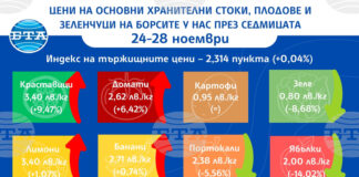 Повечето зеленчуци поскъпват на борсите у нас през седмицата, показват данните на ДКСБТ