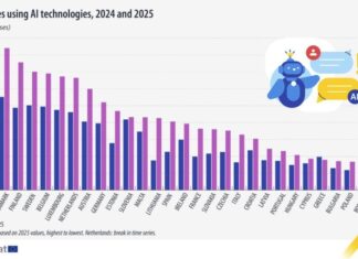 Българските компании наваксват с използването на ИИ. За какво се използва технологията най-често?