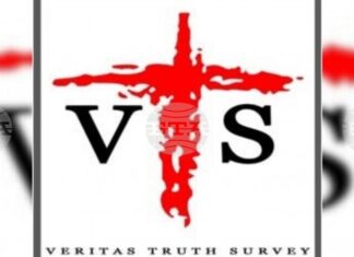 ФНА: Един от всеки петима филипинци е изпълнил новогодишните си обещания за 2025 г., сочи проучване