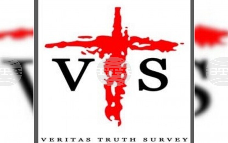 Учудващо е че само 23 4 от всички респонденти са