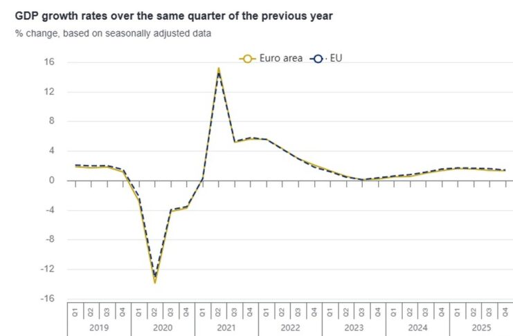 Икономика еврозона