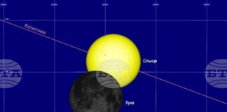 През 2026 г. от България ще се наблюдават едно слънчево и едно лунно затъмнение