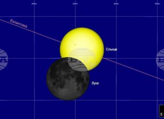 През 2026 г. от България ще се наблюдават едно слънчево и едно лунно затъмнение