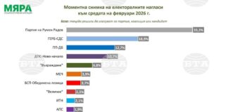 Проучване "Мяра"