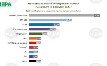 Проучване "Мяра"