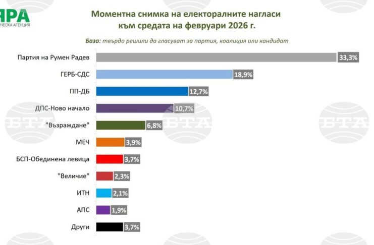Проучване "Мяра"