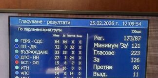 Високо напрежение в НС: Депутатите отхвърлиха президентското вето върху промените в Изборния кодекс