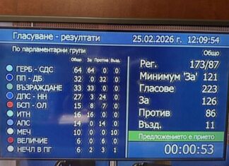 Високо напрежение в НС: Депутатите отхвърлиха президентското вето върху промените в Изборния кодекс