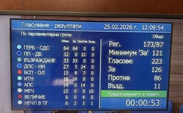 Високо напрежение в НС: Депутатите отхвърлиха президентското вето върху промените в Изборния кодекс